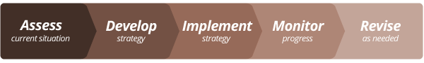 Aegis Financial Planner Graphic